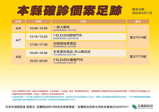 衛生局公布案27574、案27773的相關足跡。(宜蘭縣衛生局提供／吳佩蓉宜蘭傳真) 