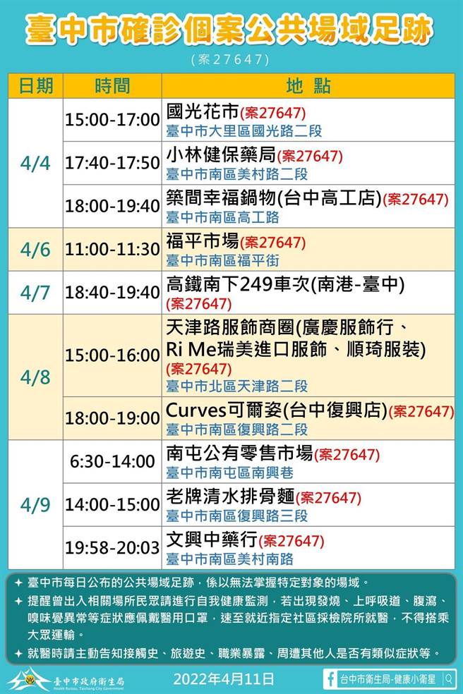 台中市公布11日新增确诊者足迹。（台中市政府提供）