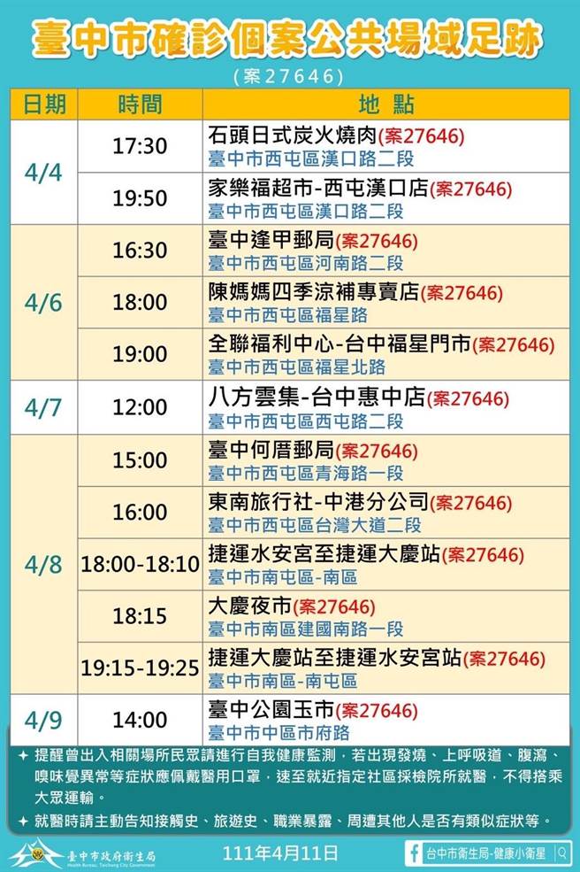 台中市公布11日新增确诊者足迹。（台中市政府提供）