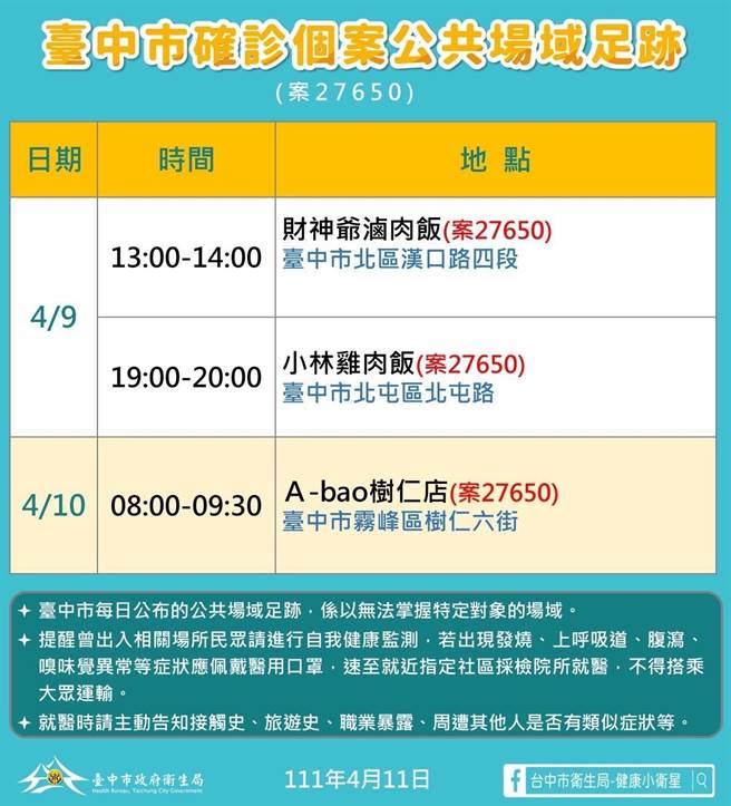 台中市公布11日新增确诊者足迹。（台中市政府提供）