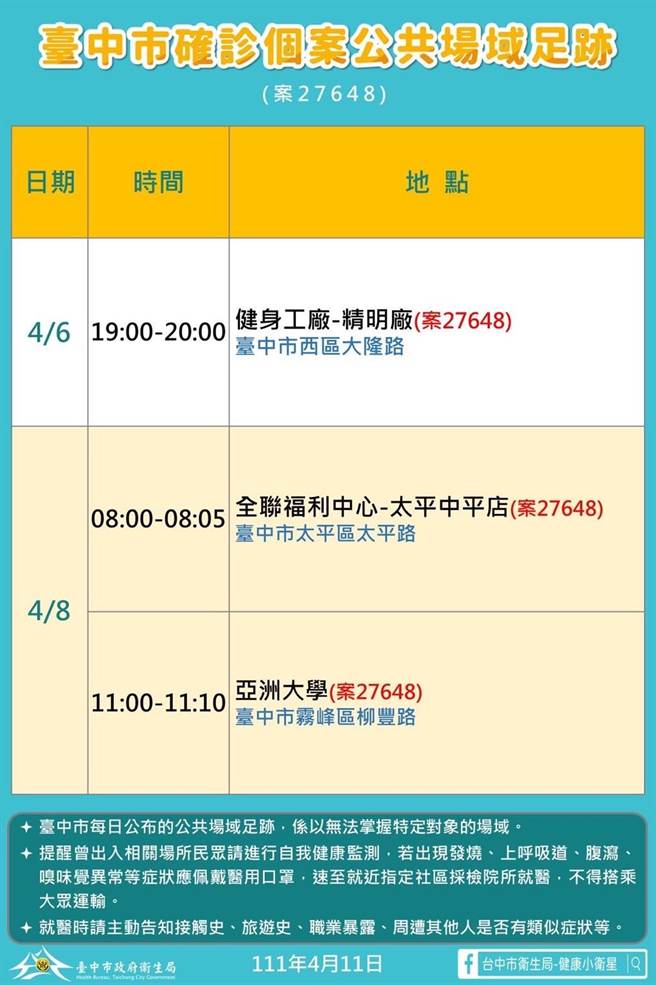 台中市公布11日新增确诊者足迹。（台中市政府提供）