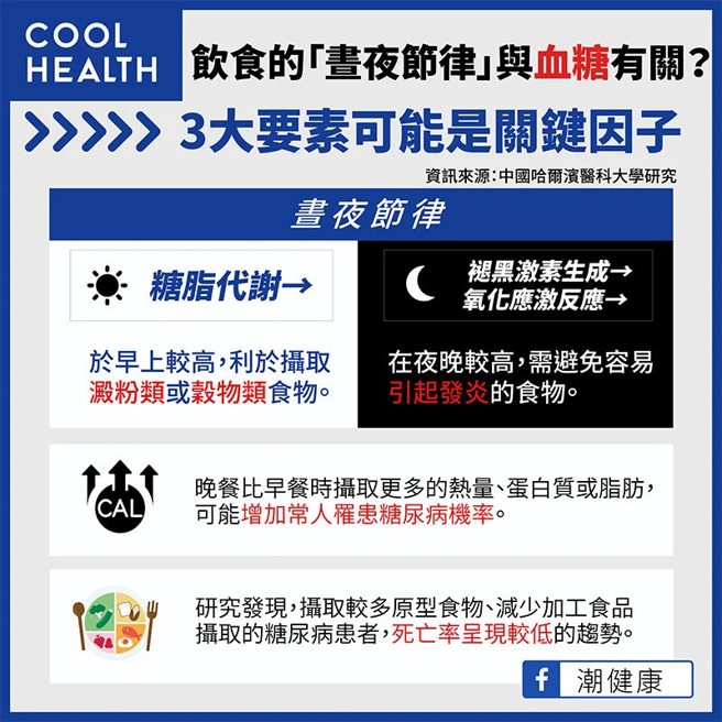 (图/潮健康提供)