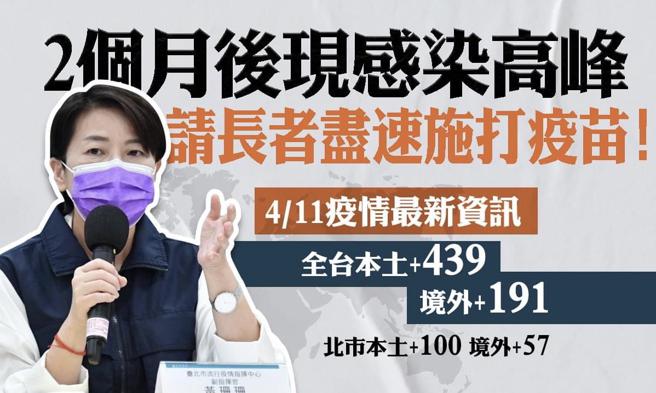 黃珊珊》北市監控疫情 2個月後出現感染高峰。（愛傳媒提供）