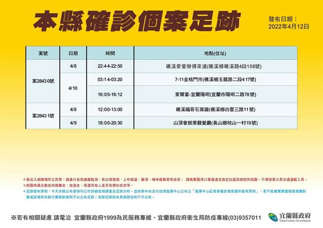 衛生局公布案24830和案24831在縣內的足跡。（宜蘭縣衛生局提供／吳佩蓉宜蘭傳真）