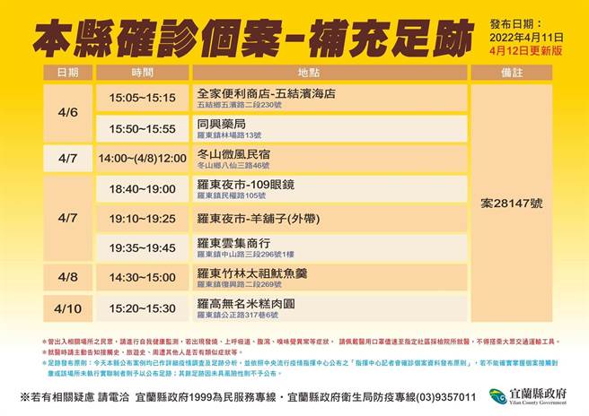 衛生局公布案28147在縣內的足跡。（宜蘭縣衛生局提供／吳佩蓉宜蘭傳真）