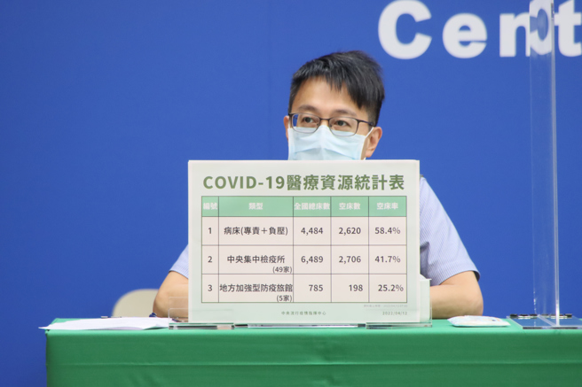 本土Omicron狂燒！指揮中心醫療應變組副組長羅一鈞表示，半數以上有2大症狀。(圖/指揮中心提供)