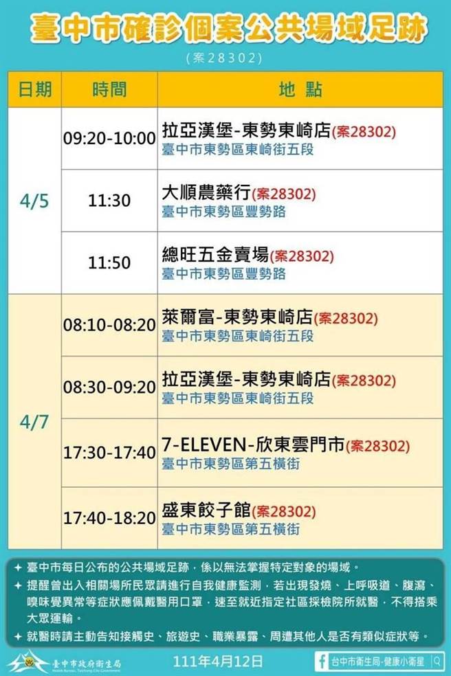 台中東勢＋10疫情擴大確診者足跡曝光。（台中市政府提供）.