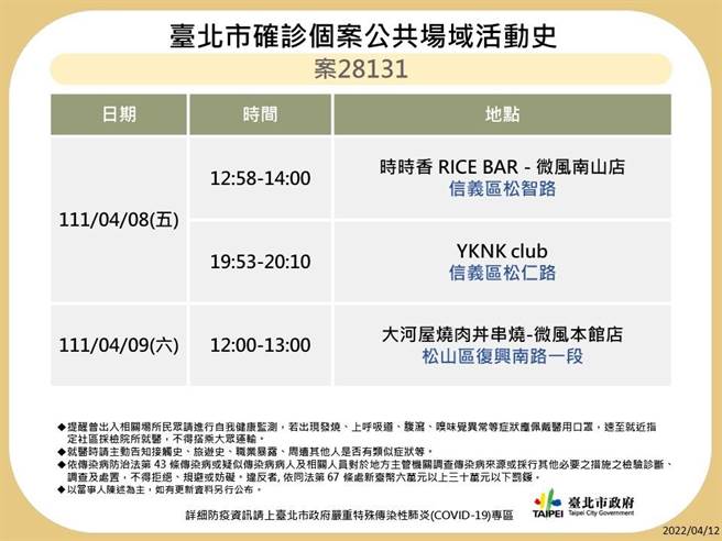 台北市最新足迹曝光。（北市卫生局提供）