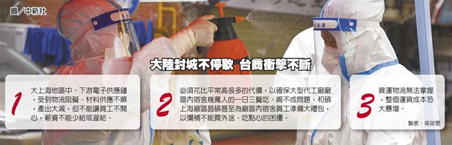 　大陆封城不停歇 台商衝击不断
　图／中新社