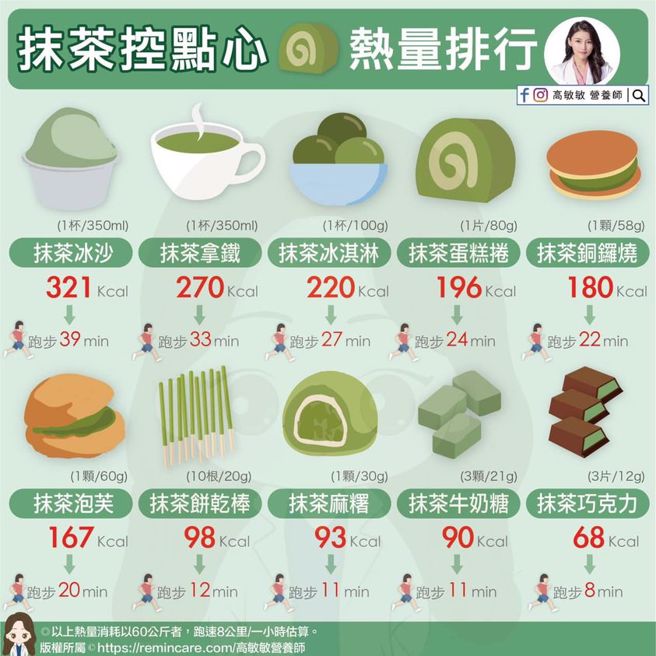 (图/营养师高敏敏提供)