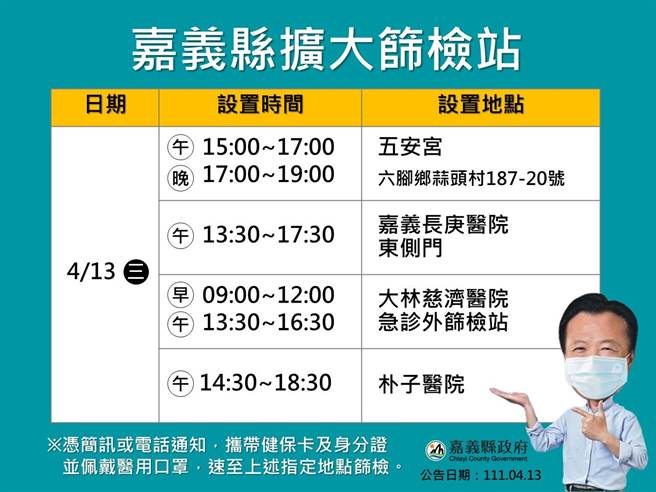 嘉縣今天新增3例確診個案，嘉縣府公布相關足跡。（嘉縣政府提供／張亦惠嘉縣傳真）