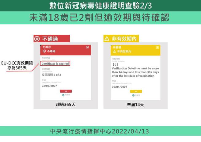 （配合欧盟资料 数位新冠病毒健康证明修正未满18岁民眾基础剂有效期限为365日。图／中央流行疫情指挥中心提供）