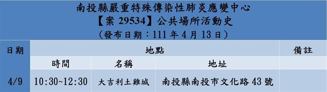 衛生局也公布最新足跡。（衛生局提供／吳建輝南投傳真）