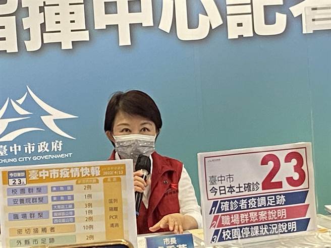 台中市长卢秀燕今日下午在防疫记者会表示，台中市13日新增23例本土案例，其中3起为职场群聚案。（卢金足摄）