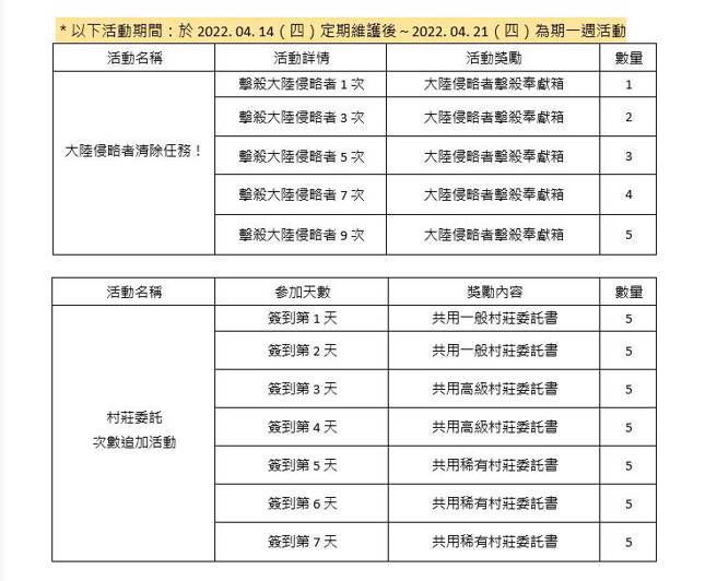 连环更新，全新期间活动紧接而来！