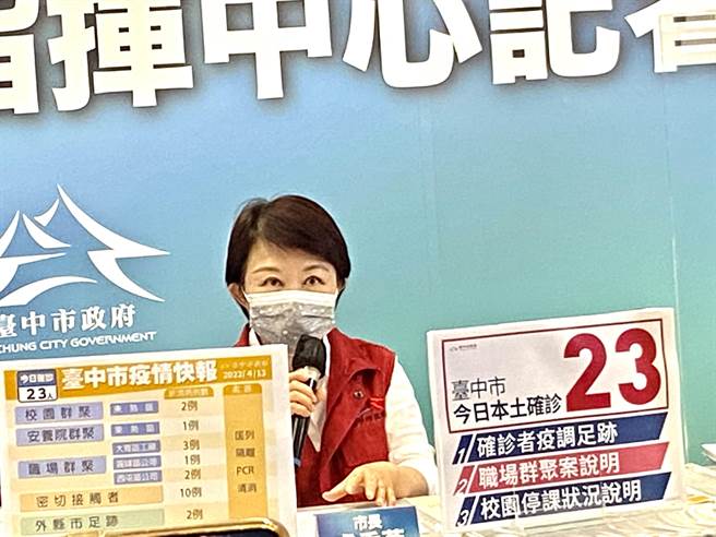台中市長盧秀燕今日舉行防疫記者會表示，今日新增感染案例新增23例確診案例。（盧金足攝）