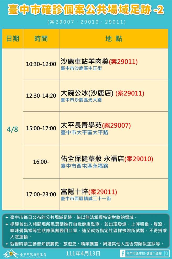 台中市13日23例本土確診足跡（台中市府提供／盧金足台中傳真）