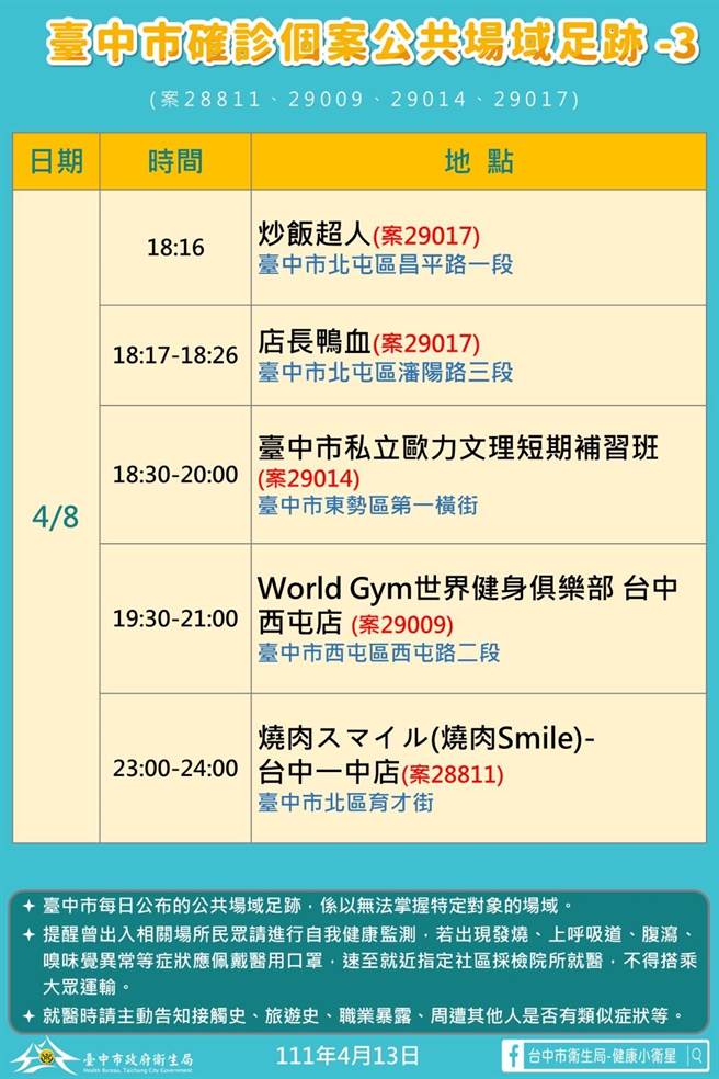 台中市13日23例本土確診足跡（台中市府提供／盧金足台中傳真）