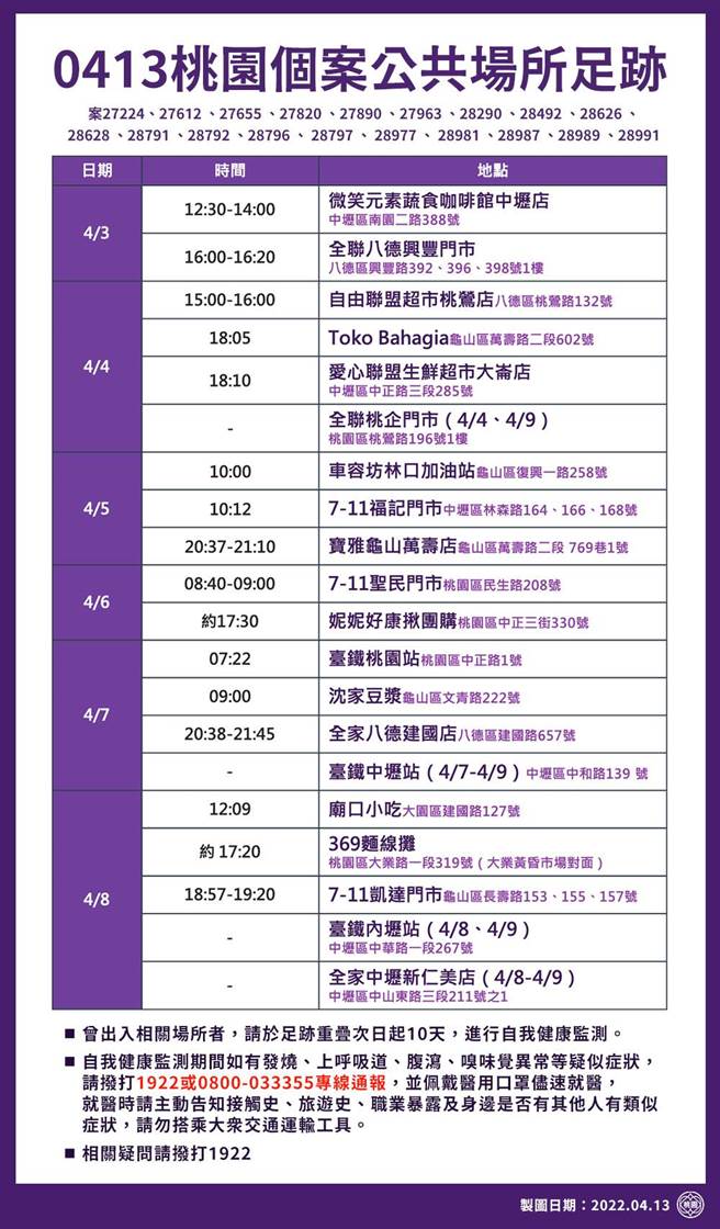 桃園公布新足跡。(市府提供)