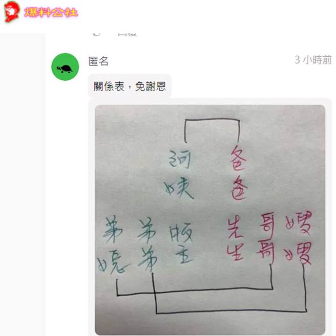 有网友帮画这复杂的家庭乱伦关系表。（翻摄爆料公社App匿名公社）