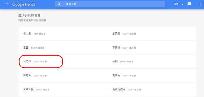 「沈可婷」衝上Google热搜关键字排行。（翻摄自Google）
