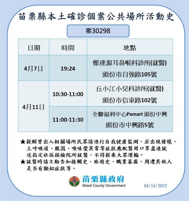苗栗县公布确诊者足迹。（苗栗县政府提供／李京升苗栗传真）