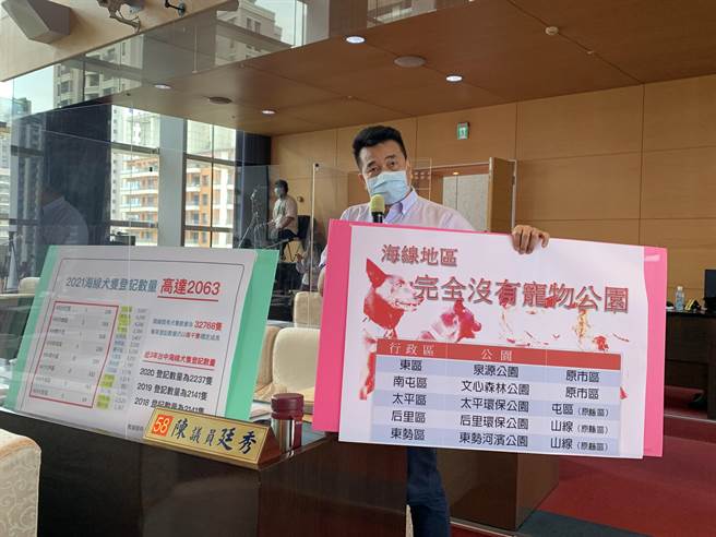 台中市议员陈廷秀在议会质询指出，海线地区缺乏宠物公园等设施，盼争取市府增设。(林欣仪摄)