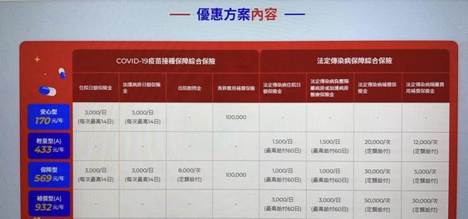 （和泰產險公司14日上午仍有銷售的防疫保單。圖／截取自和泰產險官網）