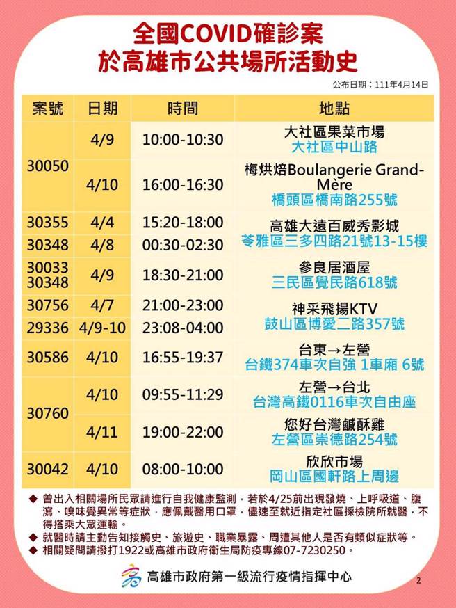 高市卫生局公布14日确诊者足迹。（高市卫生局提供／袁庭尧高雄传真）