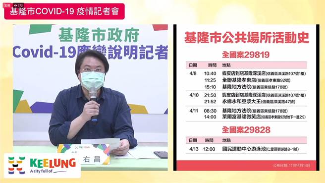 月14日基隆市长林右昌公布15名新冠确诊者足迹。（基隆市政府提供／陈敬哲基隆传真）