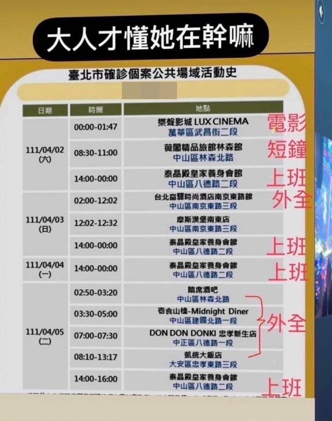 袁非在臉書分享某確診個案活動足跡。(翻攝自手槍女王自白書臉書)