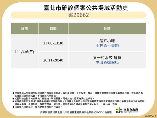 台北市衛生局今公布8張最新確診足跡。（衛生局提供／楊亞璇台北傳真）