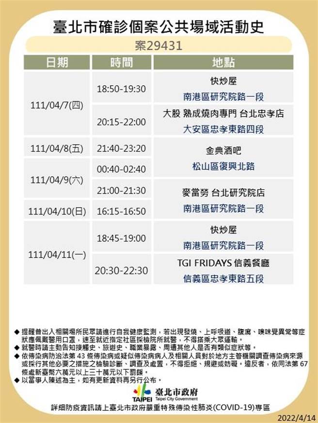 台北市衛生局今公布8張最新確診足跡。（衛生局提供／楊亞璇台北傳真）