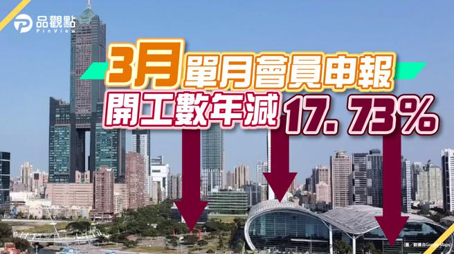 品观点｜首季高市新开工大楼量体年增率达37.6%(图/品观点提供）