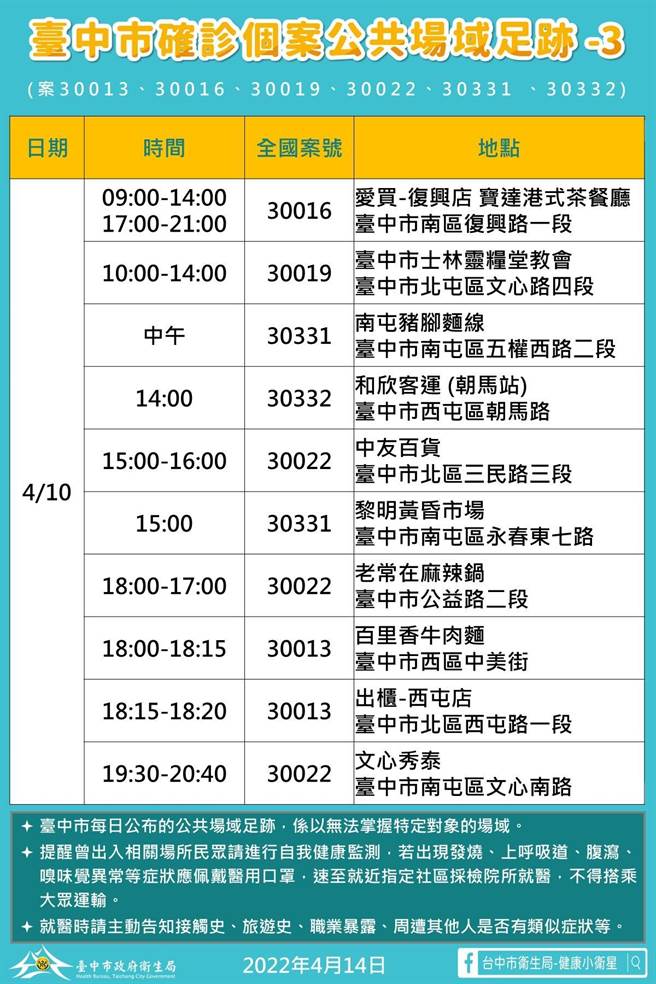 台中市卫生局公布确诊者足迹，有两人曾在4月9日到过乌日臻爱花园饭店。（台中市政府提供）