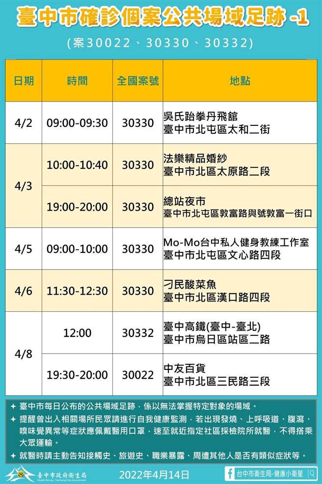 台中市政府公布确诊者足迹。（台中市政府提供）
