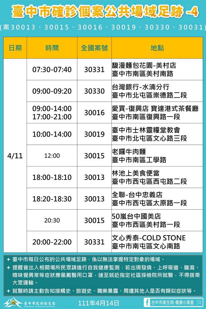 台中市政府公布确诊者足迹。（台中市政府提供）