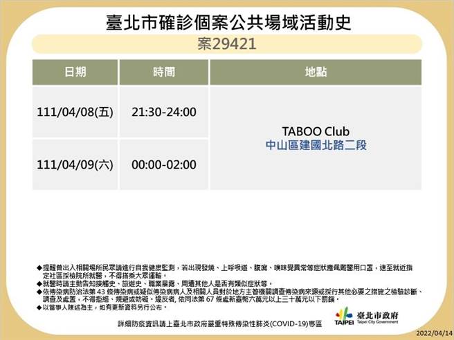 北市最新8张足迹曝光。（卫生局提供／杨亚璇台北传真）