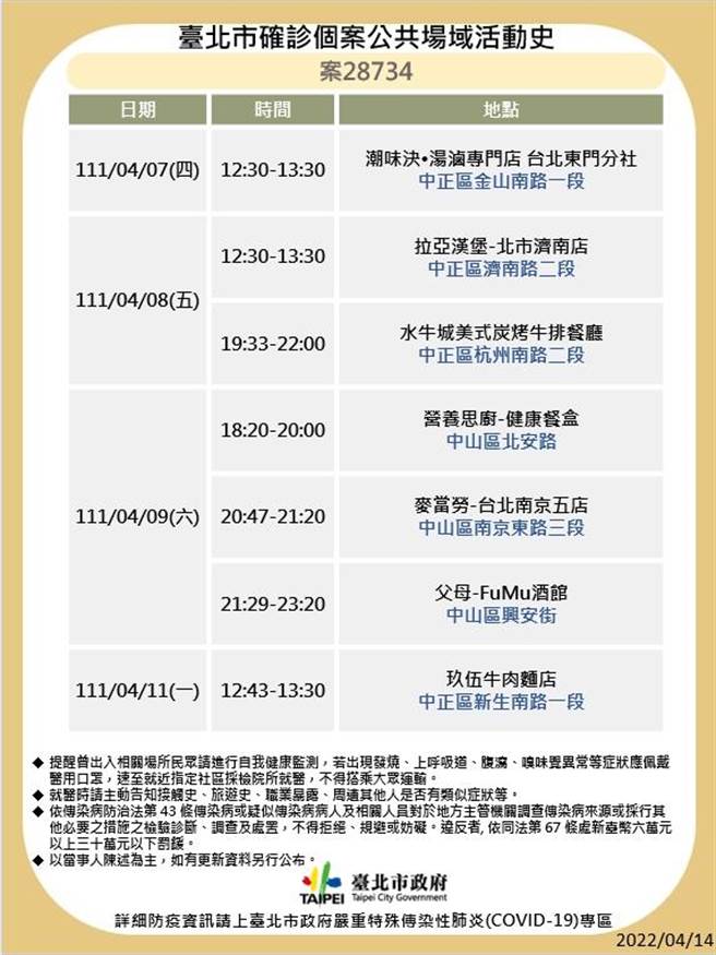 北市最新8张足迹曝光。（卫生局提供／杨亚璇台北传真）