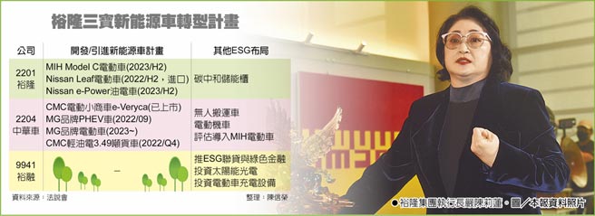 裕隆三寶新能源車轉型計畫　裕隆集團執行長嚴陳莉蓮。圖／本報資料照片