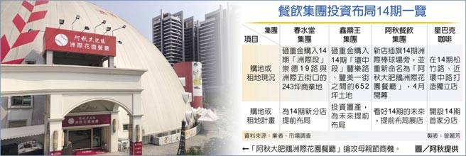 　餐饮集团投资布局14期一览
　←「阿秋大肥鹅洲际花园餐厅」抢攻母亲节商机。图／阿秋提供