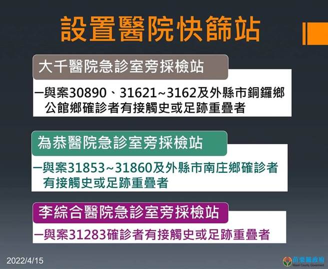 苗栗縣15日確診爆增16人，縣府開設快篩站。（苗栗縣政府提供／謝明俊苗栗傳真）