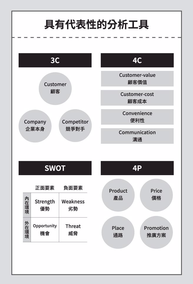 主持人要在瑕瑜互見的各種想法中，辨別不同思路並加以分組。(圖/三民出版提供)