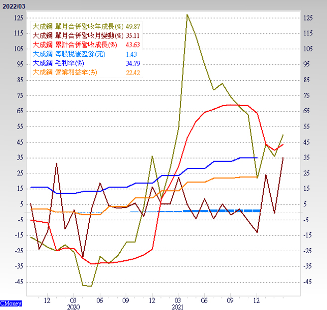 2027營運概況。(理財周刊提供)