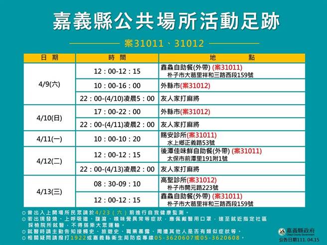 嘉义县今天新增3名确诊案例。（嘉义县政府提供／张亦惠嘉县传真）