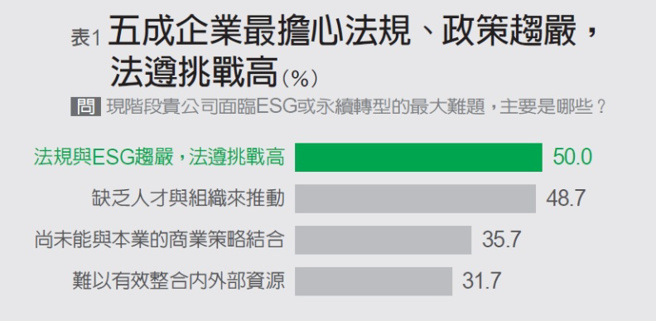 沒完沒了的法遵要求、資訊揭露、淨零承諾，讓企業主們神經緊繃，忙著發出各種永續人才召集令。(圖／遠見提供)