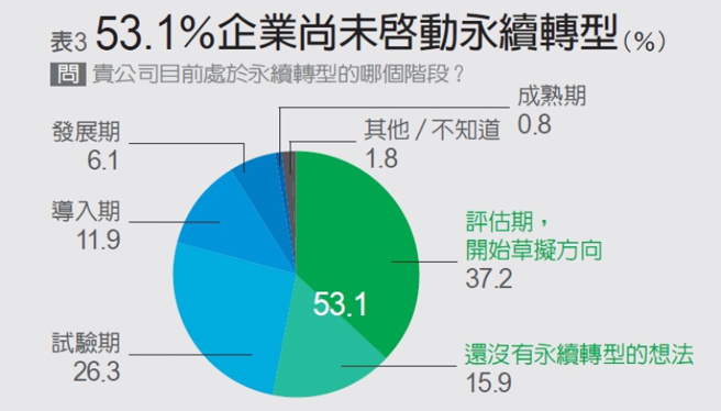 「想挽回地球的未來，人類已沒剩多少時間！」KPMG安侯永續發展顧問公司董事總經理黃正忠說。(圖／遠見提供)