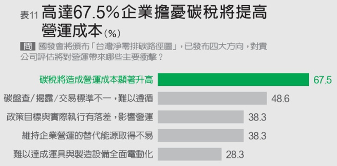 近來引發業界高度矚目的，莫過於國發會訂於3月頒布的「台灣淨零排碳路徑圖」。(圖／遠見提供)
