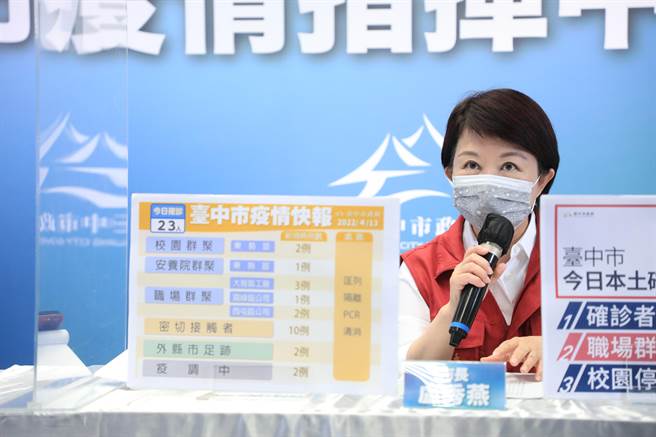 台中市15日新增33例確診案例，直追去年疫情大爆發時，曾創單日33例的紀錄；台中市長盧秀燕下午4時將舉行防疫記者會說明疫情現況。（資料照／盧金足台中傳真）