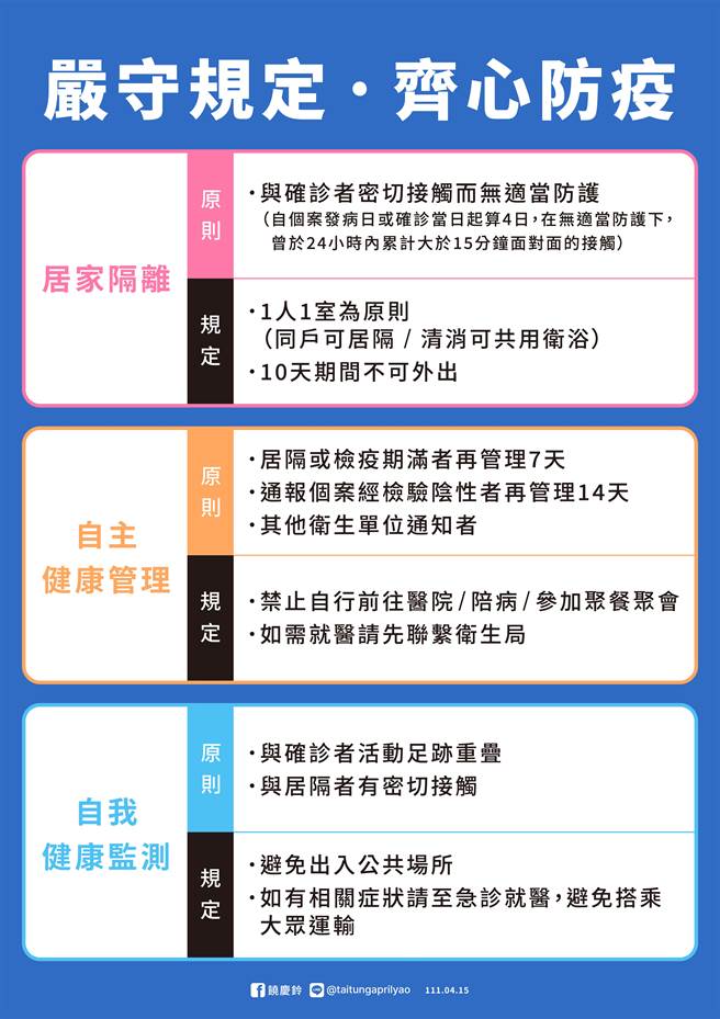台東新增5名確診者，皆與成功鎮廟宇進香團有關。（台東縣府提供／蔡旻妤台東傳真）